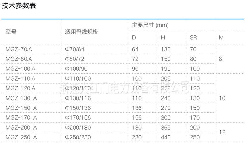 MGZ-A型管母线终端球