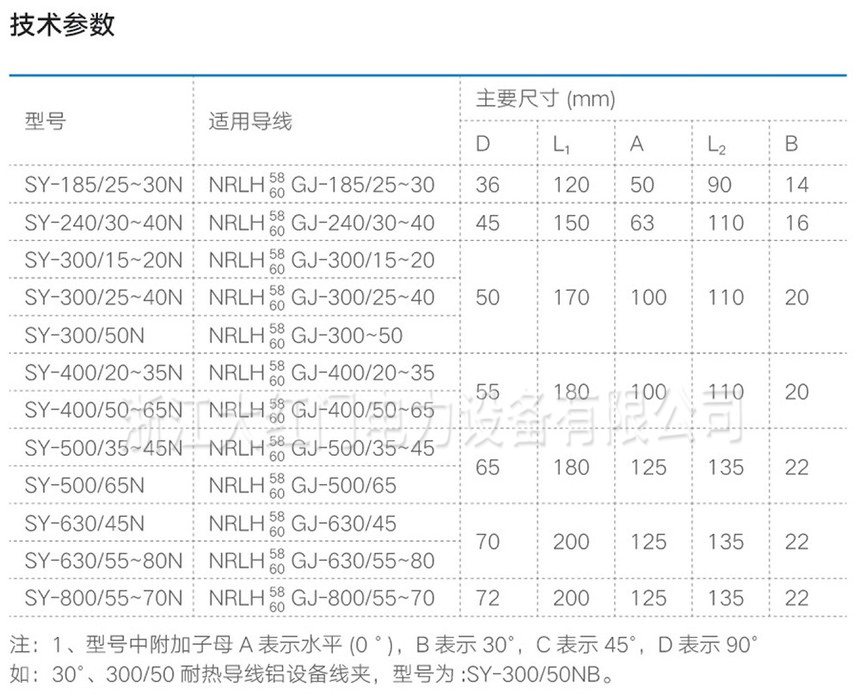 SY,SYG-N系列耐热导线设备线夹