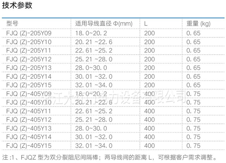 FJQ(Z)-Y预绞丝间隔棒