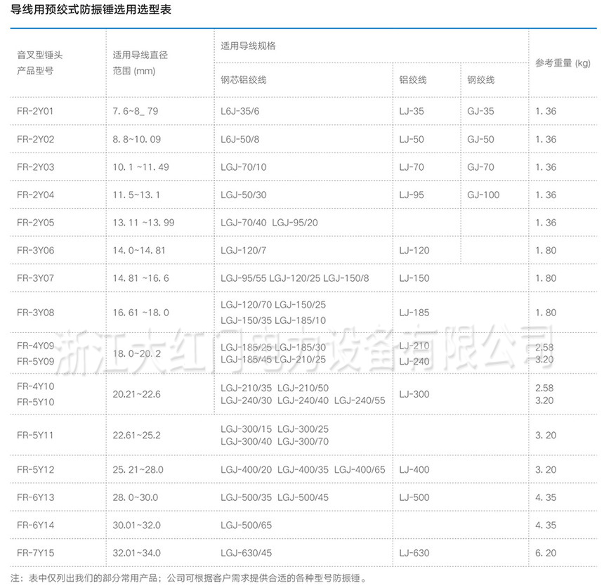 FR-Y预绞式防振锤