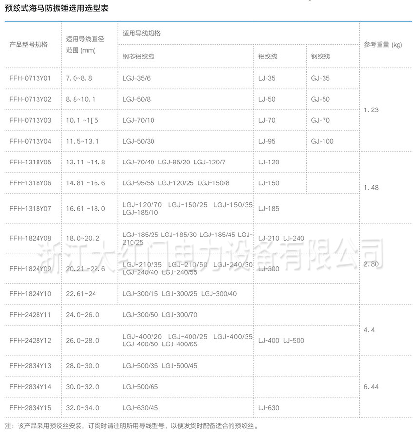 FFH-Y预绞式海马防振锤