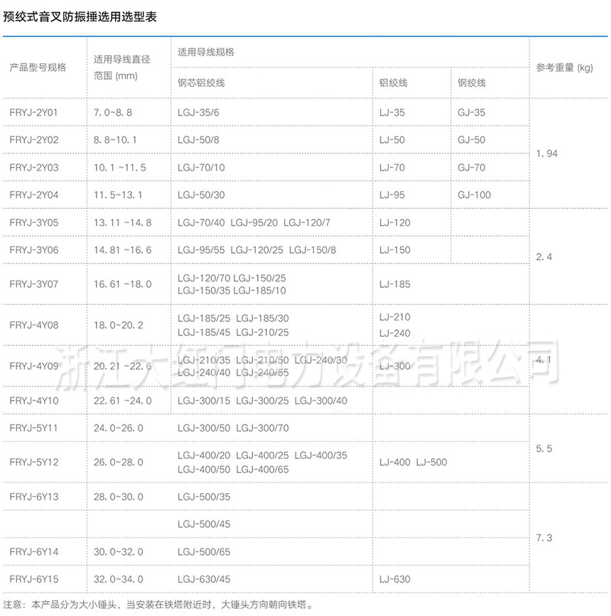 FRYJ预绞式音叉防振锤