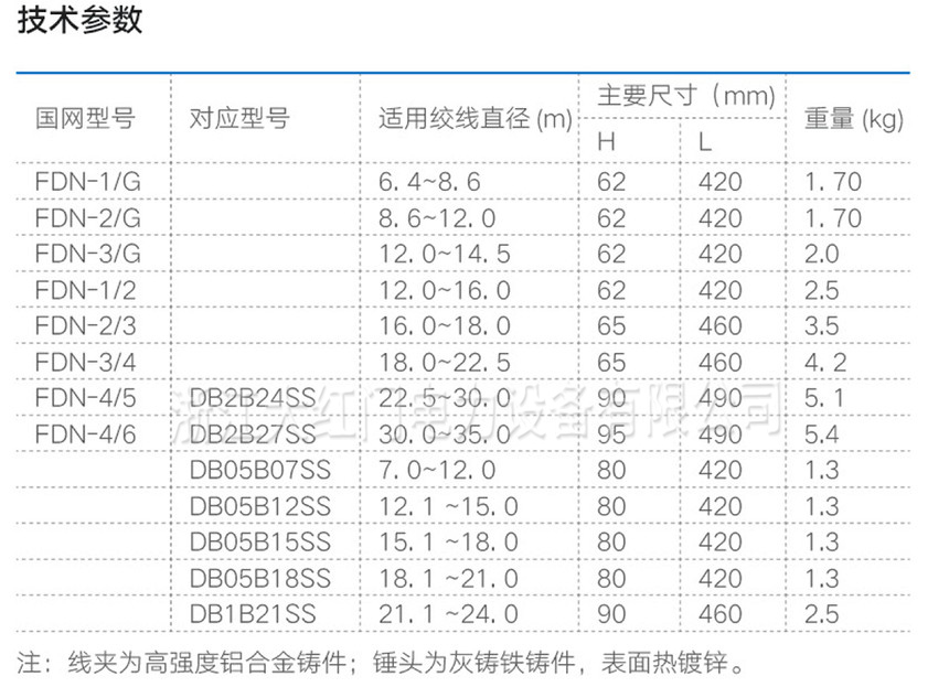 FDN对称型扭转式防振锤