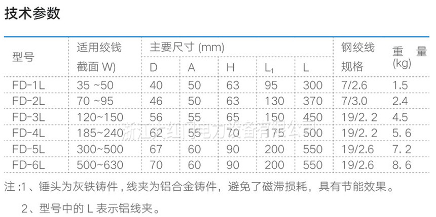 FD-L型防振锤