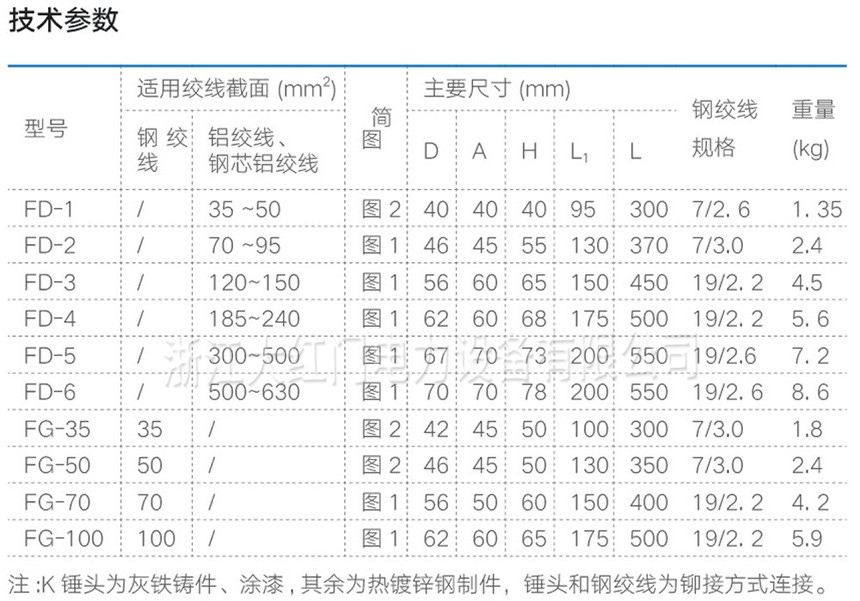 FD,FG型防振锤（司托克型）