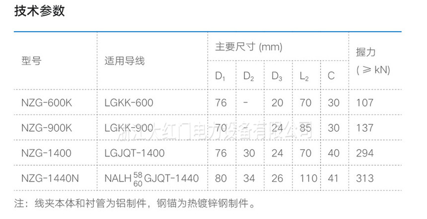 NZG系列终端型液压型耐张线夹