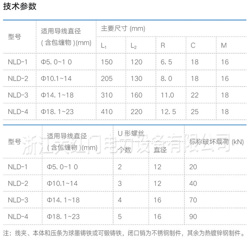 NLD系列螺检型可锻铸铁耐张线夹