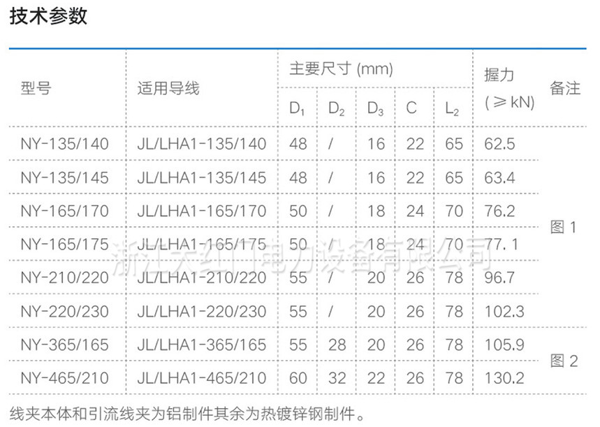 NY耐张线夹（铝合金芯铝绞线用、液压型）