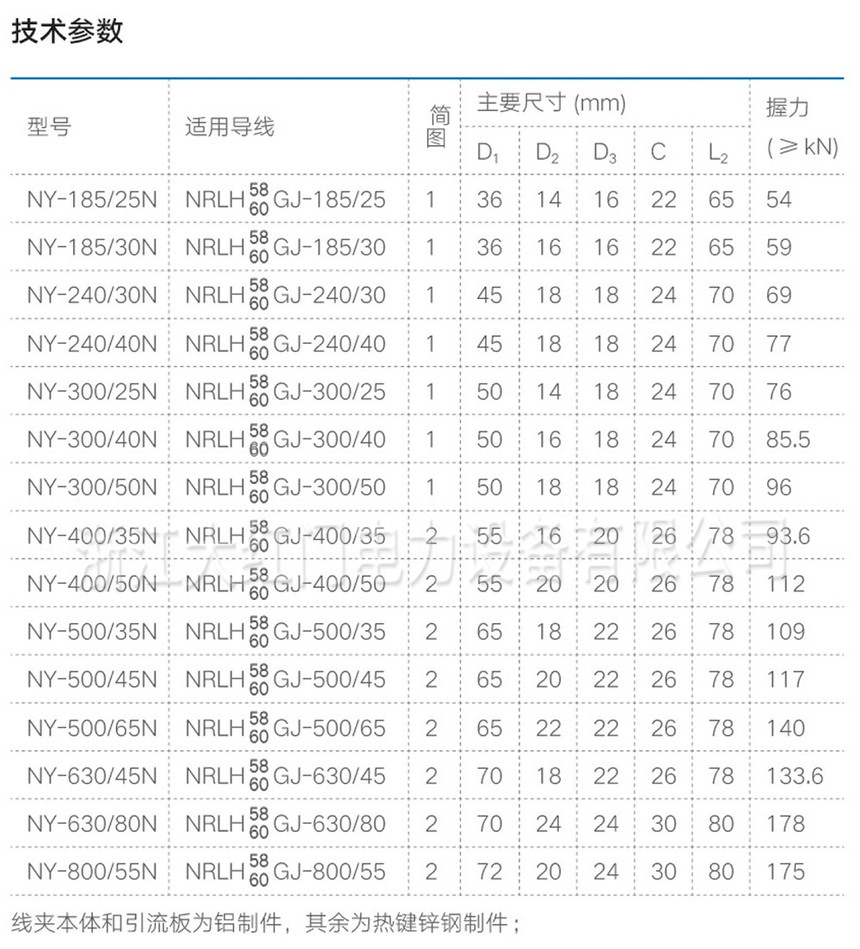 NY-N系列耐热钢芯铝合金绞线用液压型耐张线夹