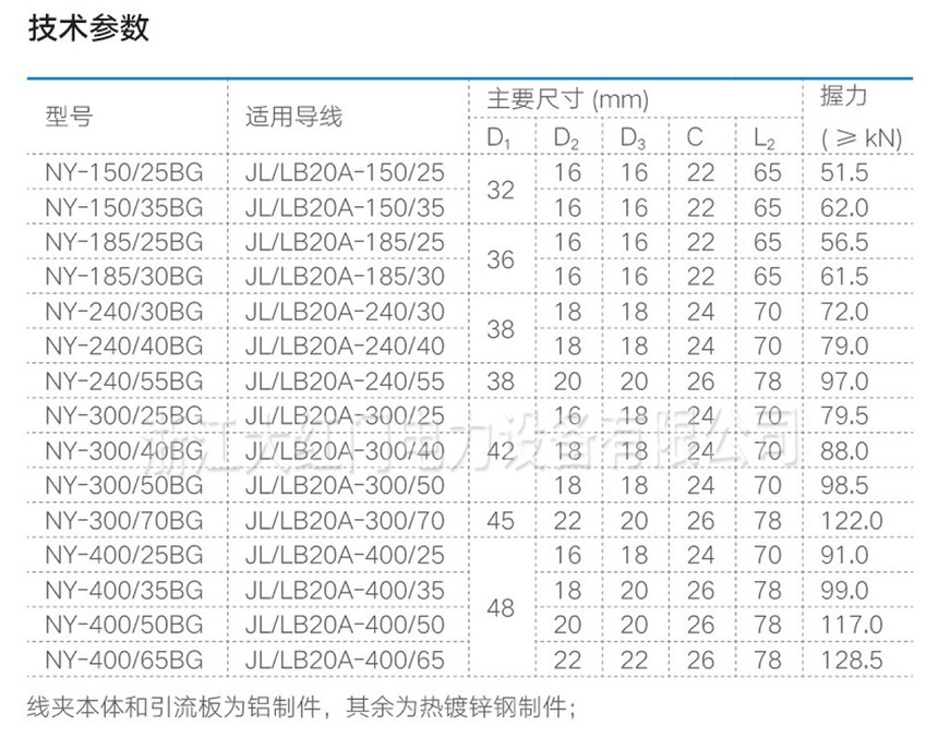 NY-BG 铝包钢芯铝绞线用耐张线夹（液压型、钢锚整锻）