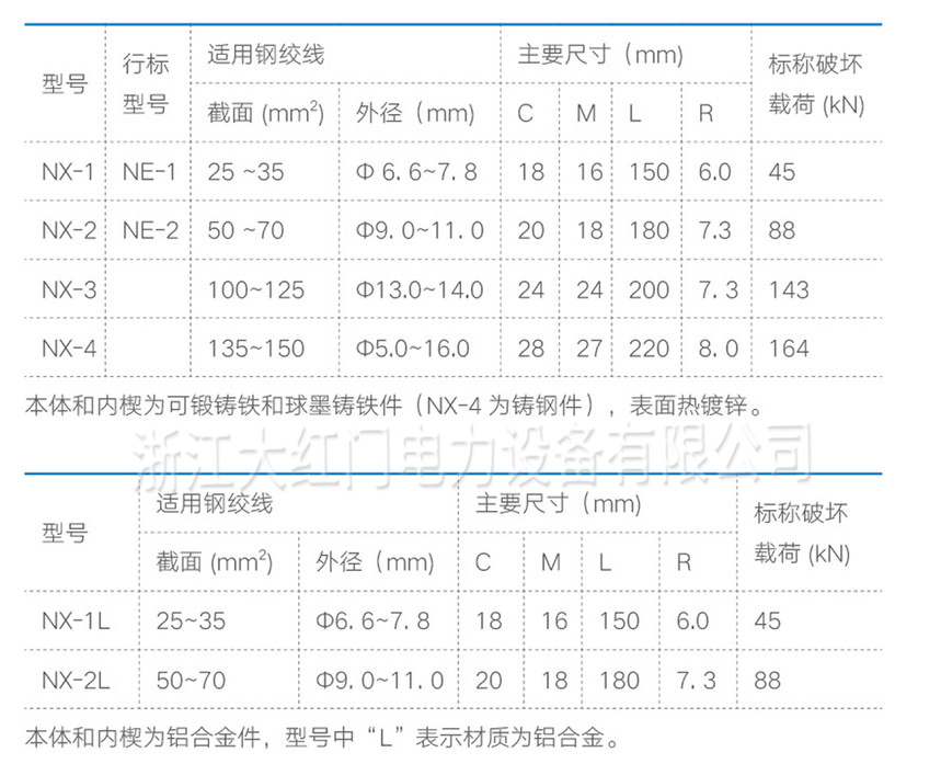 NX-楔形拉线线夹